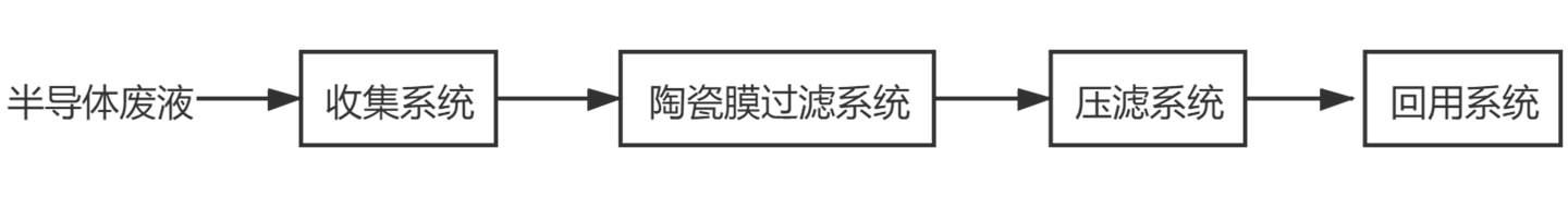 J9集团国际站【中国区】官方网站